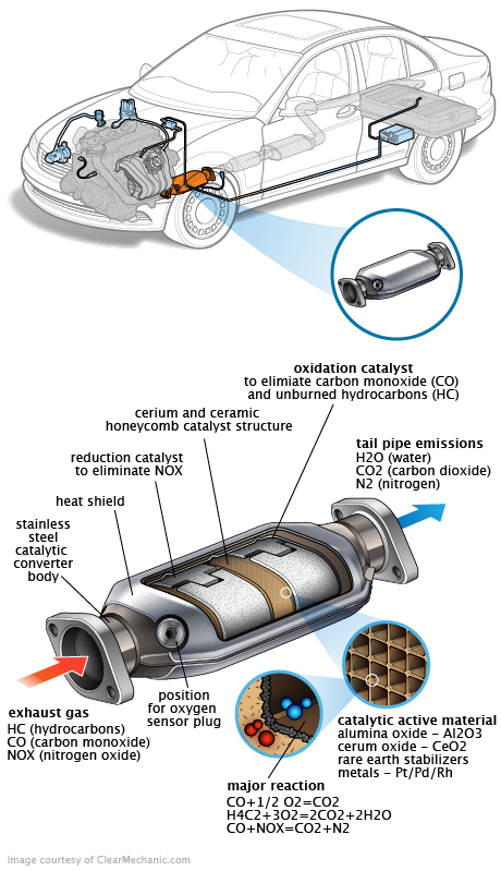 See C3213 repair manual